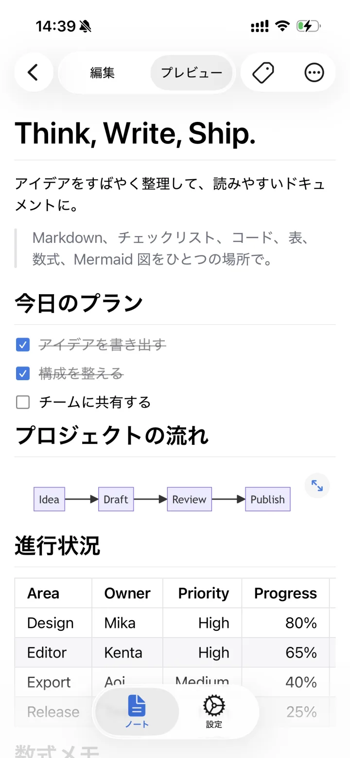 見出し・チェックリスト・表が並ぶプレビューの画面